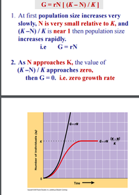 The Logistic Growth Model
