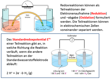 Redoxreaktionen