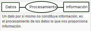 DATOS