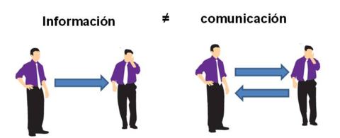 ¿Qué diferencia existe entre información y comunicación?