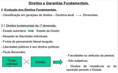 Evolução dos Direitos e Garantias Fundamentais