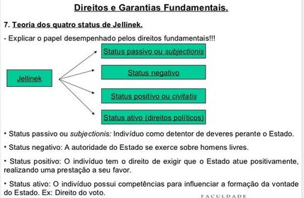 Teoria dos quatro status de Jellinek