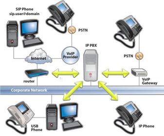 Este sistema contiene gestión centralizada, llamadas internas gratuitas, plan de numeración integrado, optimización de las lineas de comu...