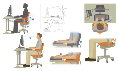 Recomendaciones para el uso saludable del ordenador. Ergonomía