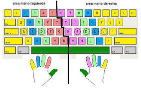 Manos en el teclado