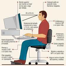 Postura correcta
