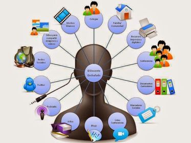 Como una herramienta de organización de los contenidos y recursos del aprendizaje