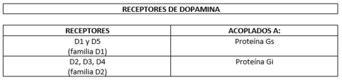 Cuadro clínico de la enfermedad de Parkinson: - Amimia o facies de máscara. - Actitud estatuaria. - Signo de la rueda dentada. - Marcha l...