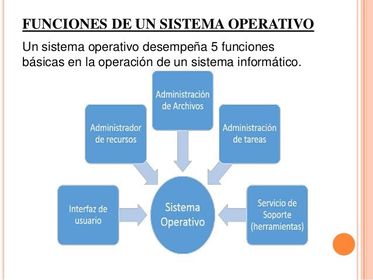 Funciones del Sistema Operativo