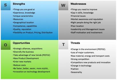 3.7 Analysing The Strategic Postion Of A Business - Yellow folder