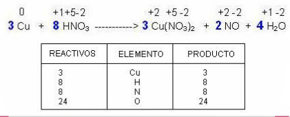 PASO 9