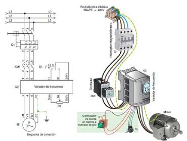 VARIADORES DE FRECUENCIA VFD: Es un dispositivo de arranque suave , la cual tiene la capacidad de controlar la velocidad del motor