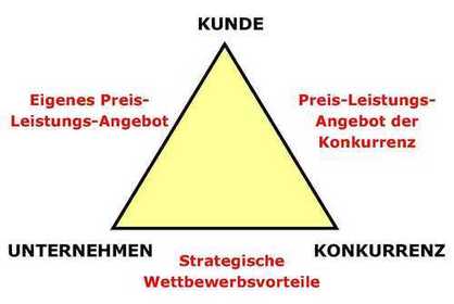 Marketingsmanagement 1