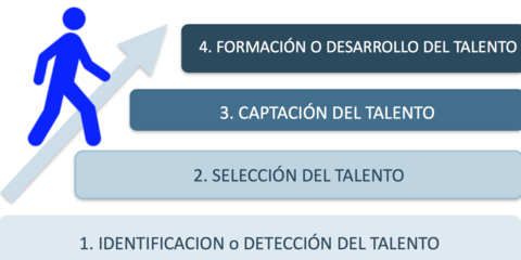 PROCESO EVOLUTIVO DEL TALENTO DEPORTIVO