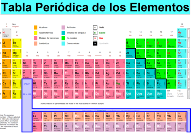 "historia de la tabla periódica"