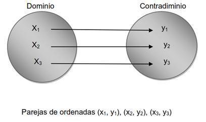 fichas de estudio sobre las semana 1,2, 3 y 4 de Matematicas para Negocios