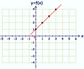 graficacion de funciones