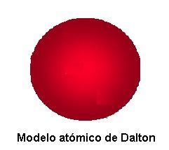 JOHN DALTON 1808