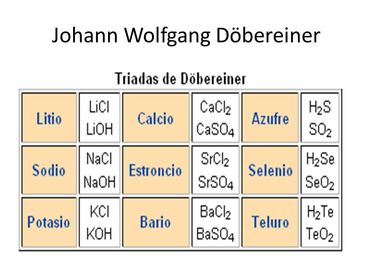 Johann Wolfgang Döbereiner 1817