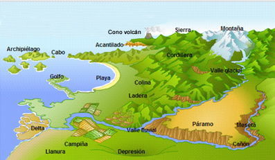 LANDFORMS
