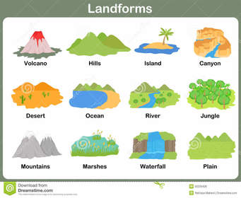 Landforms