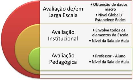 Unidade II - Aula 03 - As Políticas de Avaliação da Educação Básica Brasileira: em Busca da Qualidade