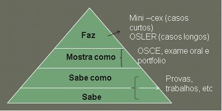 CONCEITO DE AVALIAÇÃO - PALAVRAS FINAIS