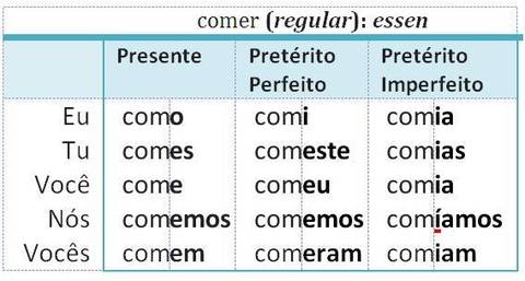 comer