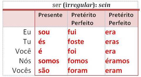 ser