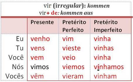 vir
