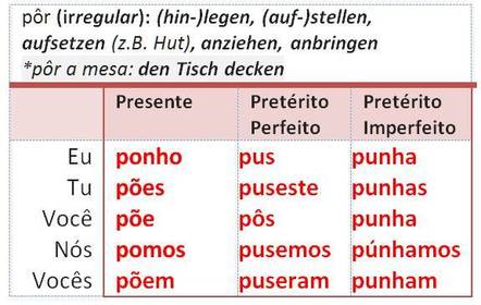 pôr