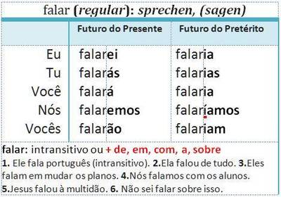 falar