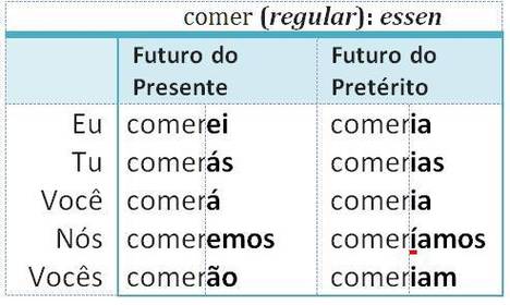 comer