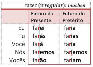 fazer