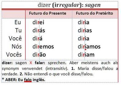dizer