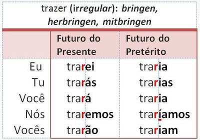 trazer