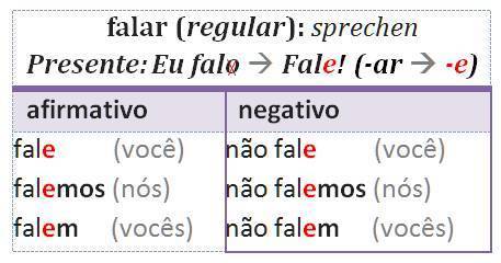 Verbos no Modo Imperativo - Professora Juliana de Sena Lang
