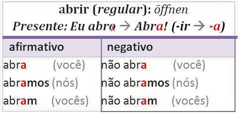 abrir IMPERATIVO