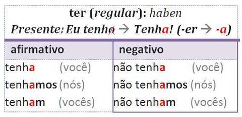 ter IMPERATIVO