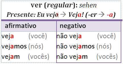 ver IMPERATIVO