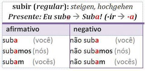subir IMPERATIVO
