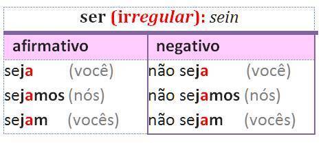 ser IMPERATIVO