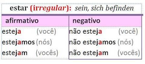 estar IMPERATIVO