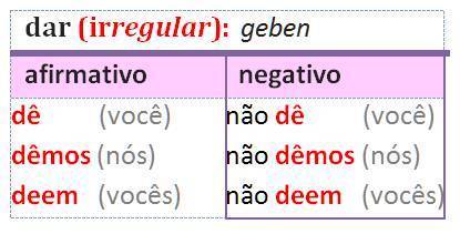 dar IMPERATIVO