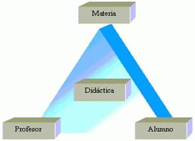 Didáctica desde el enfoque crítico social Según Jürgen Habermas, el enfoque crítico parte de la base de que el origen del conocimiento so...