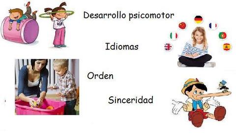 PERÍODOS SENSITIVOS 3 A 4 AÑOS