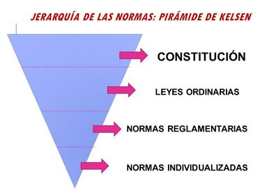 Omnipresencia constitucional: Significa que la Constitución está presente en todos los actos legislativos y judiciales de un Estado, en e...