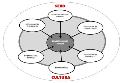 Aprender a convivir. Este ámbito del aprendizaje opera en el campo de las actitudes y valores. Supone contenidos actitudinales de valores...