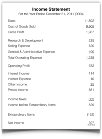 Income statement