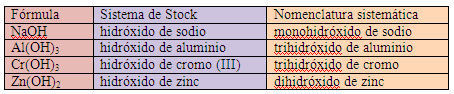 EJEMPLOS DE HIDRÓXIDOS